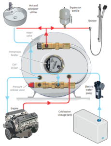 Calorifier in the System