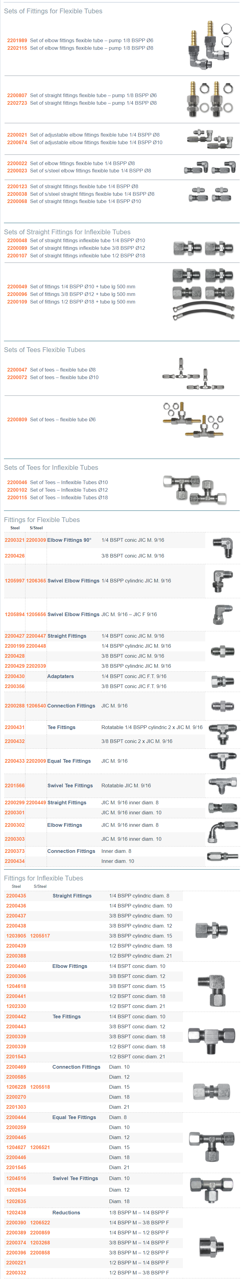 Sets of Fittings and Fittings